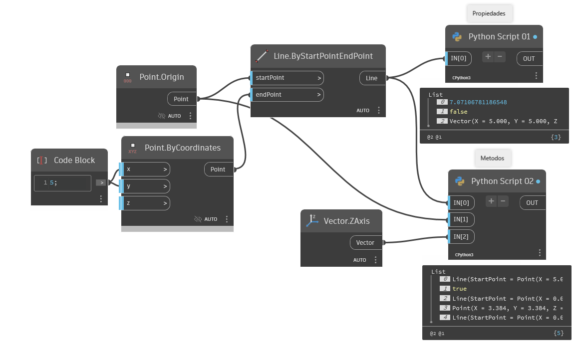 4. Objetos en Acción | Guía Dynamo Python